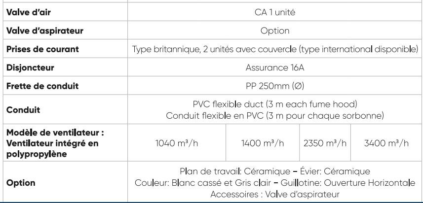 Sorbonne Standard-1